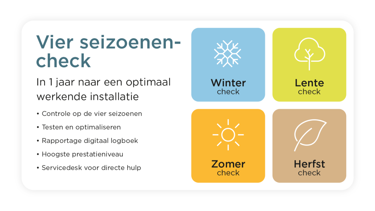 2 Coneco vier seizoenencheck